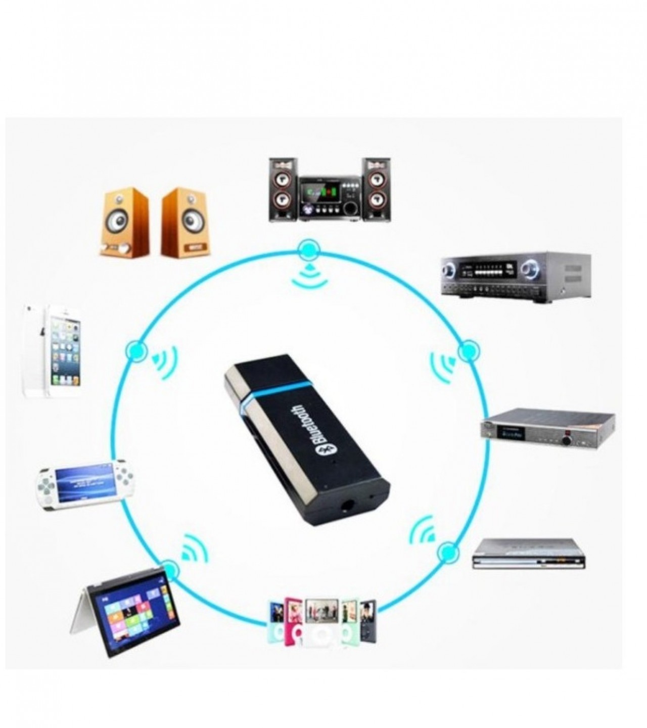 Bluetooth Car Kit 2.1 + EDR Audio Receiver USB Bluetooth